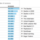 Imagen para el artículo titulado Las 100 entradas más editadas (y polémicas) de la Wikipedia